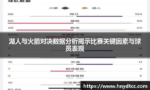 湖人与火箭对决数据分析揭示比赛关键因素与球员表现