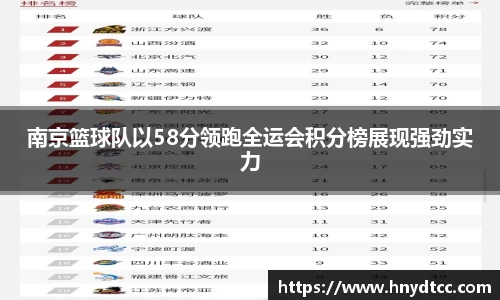 南京篮球队以58分领跑全运会积分榜展现强劲实力