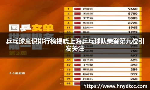 乒乓球意识排行榜揭晓上海乒乓球队荣登第九位引发关注