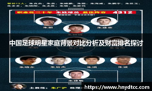 中国足球明星家庭背景对比分析及财富排名探讨