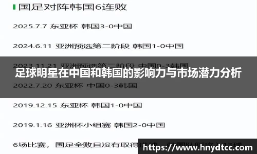 足球明星在中国和韩国的影响力与市场潜力分析